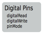 Digital Pins