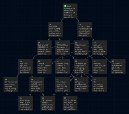 Interactive Fiction & Writing Samples